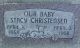Christensen Stacy