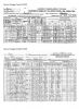 Johnson Fred S, census 1920 och 1930