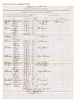 Skolrapport 1915