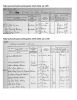 Husförhör 1916-1929